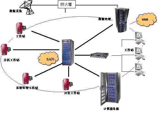 成功案例