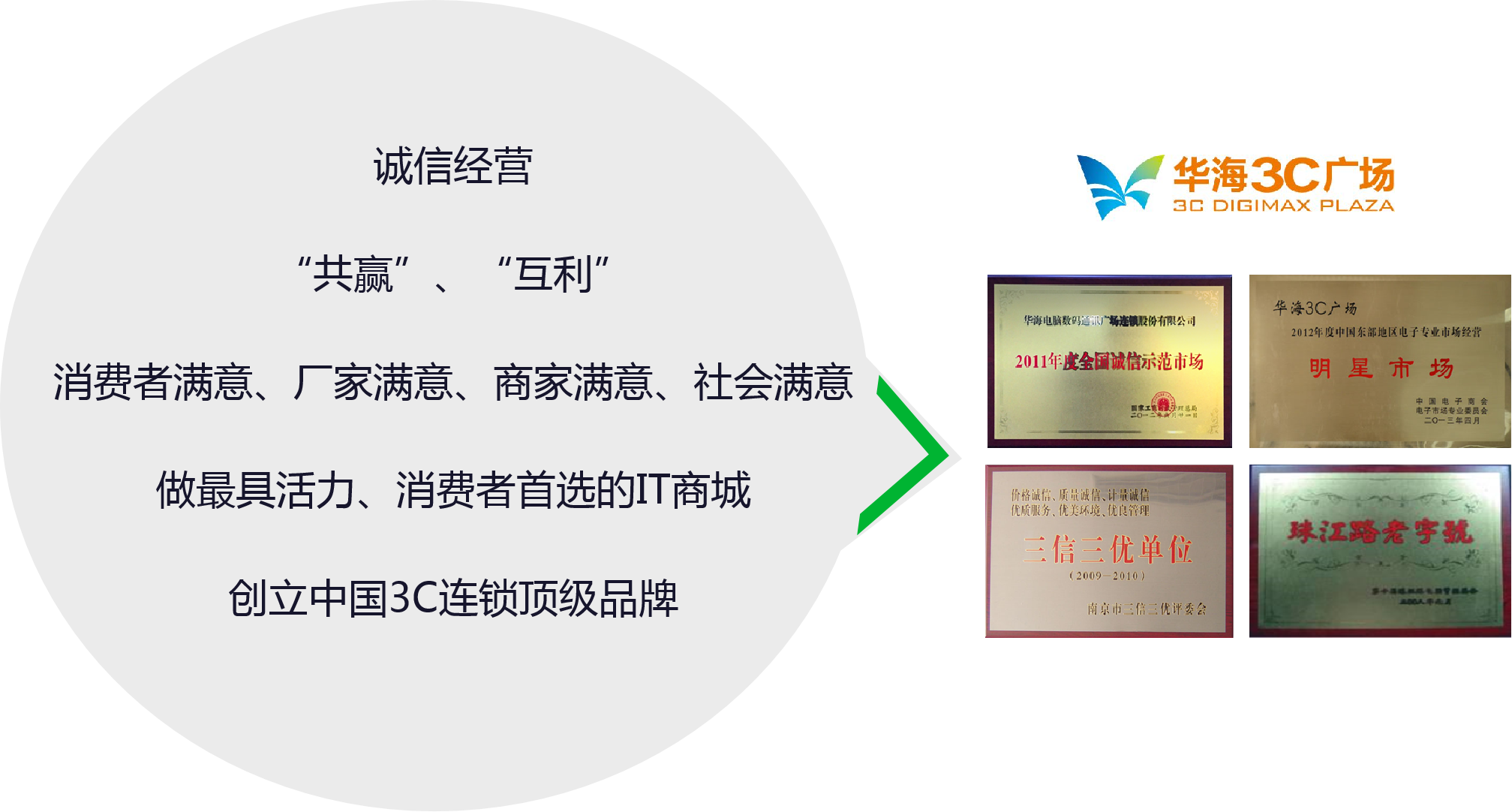 华海3C广场介绍